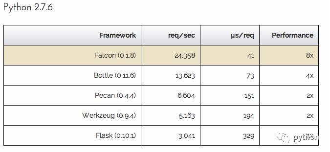 开源 报表工具 python python开源报表框架_框架_09