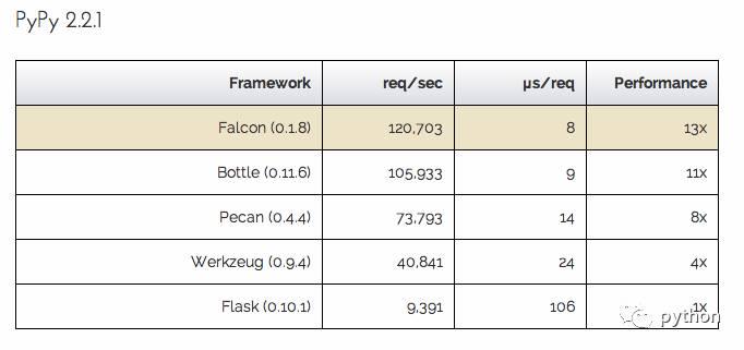 开源 报表工具 python python开源报表框架_开源_11