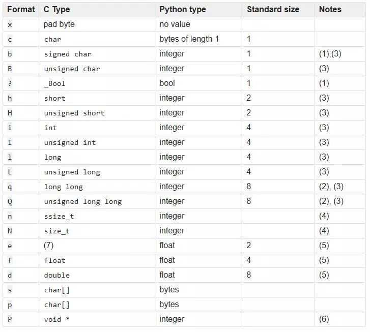 python 导入二进制文件 python用二进制读取文件_python读取16进制文件