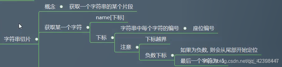 python调用字符串函数参数传递 python 字符串操作函数_python调用字符串函数参数传递_03