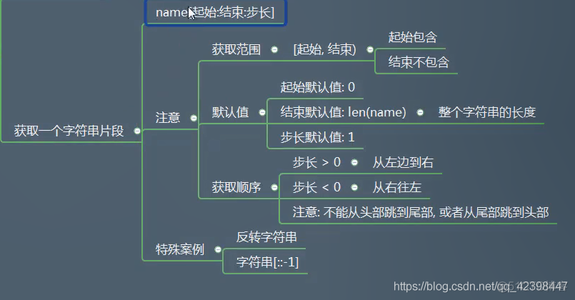 python调用字符串函数参数传递 python 字符串操作函数_整型_04