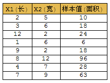 matlabpython神经网络 matlab神经网络怎么用_归一化