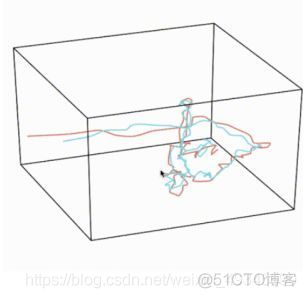 软件 架构 python python 软件开发框架_Web_35