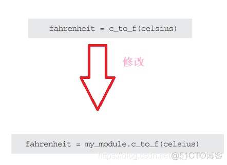 python创建一个控件 python如何创建一个模块_随机数_02