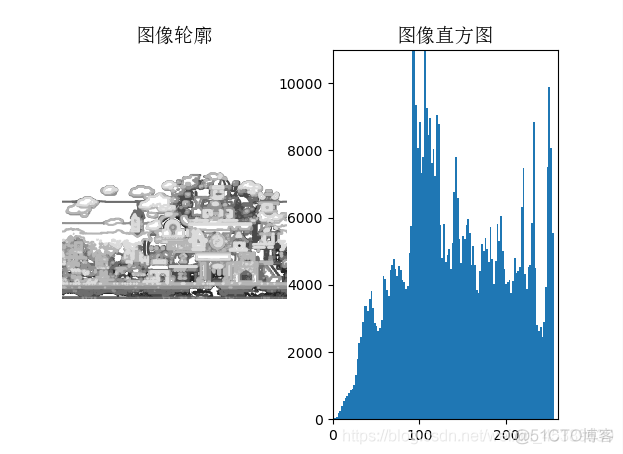 有趣 python 图像代码 python编程图像_有趣 python 图像代码_05