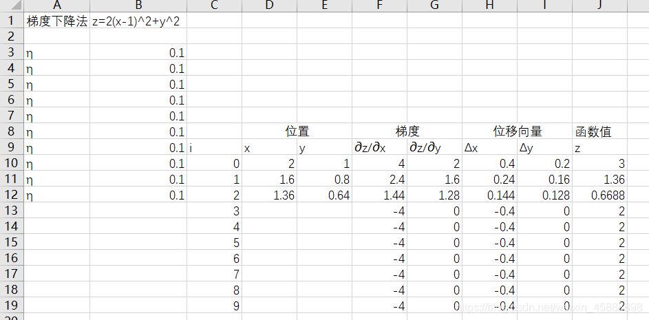 python 标准化矩阵 python中矩阵_梯度下降法_65