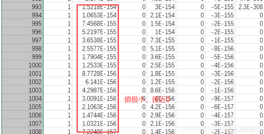 python 标准化矩阵 python中矩阵_梯度下降_66