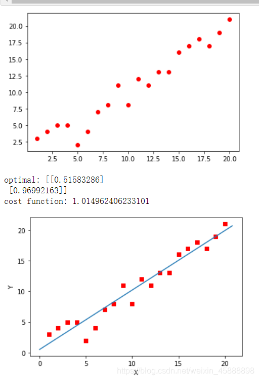 python 标准化矩阵 python中矩阵_梯度下降_68