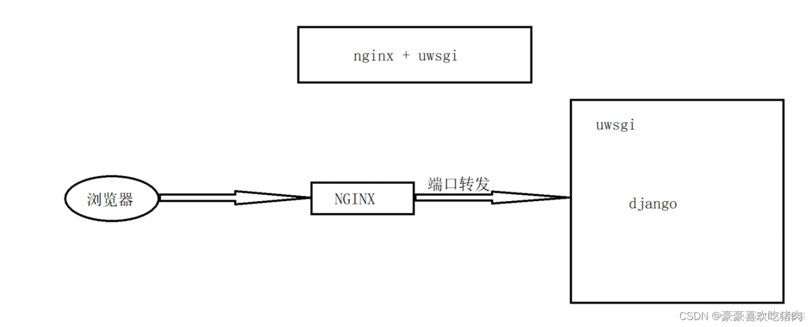 python安装点云 python 云_django_10