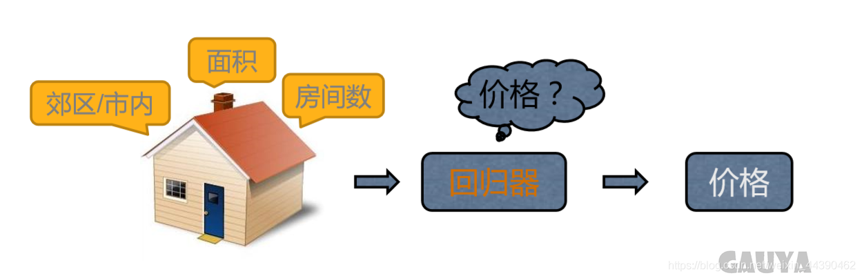 python回归模型效果评估 python中回归分析_线性模型