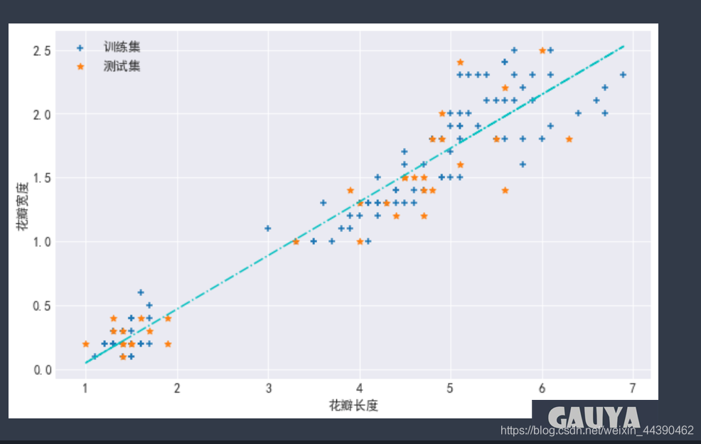 python回归模型效果评估 python中回归分析_线性模型_15