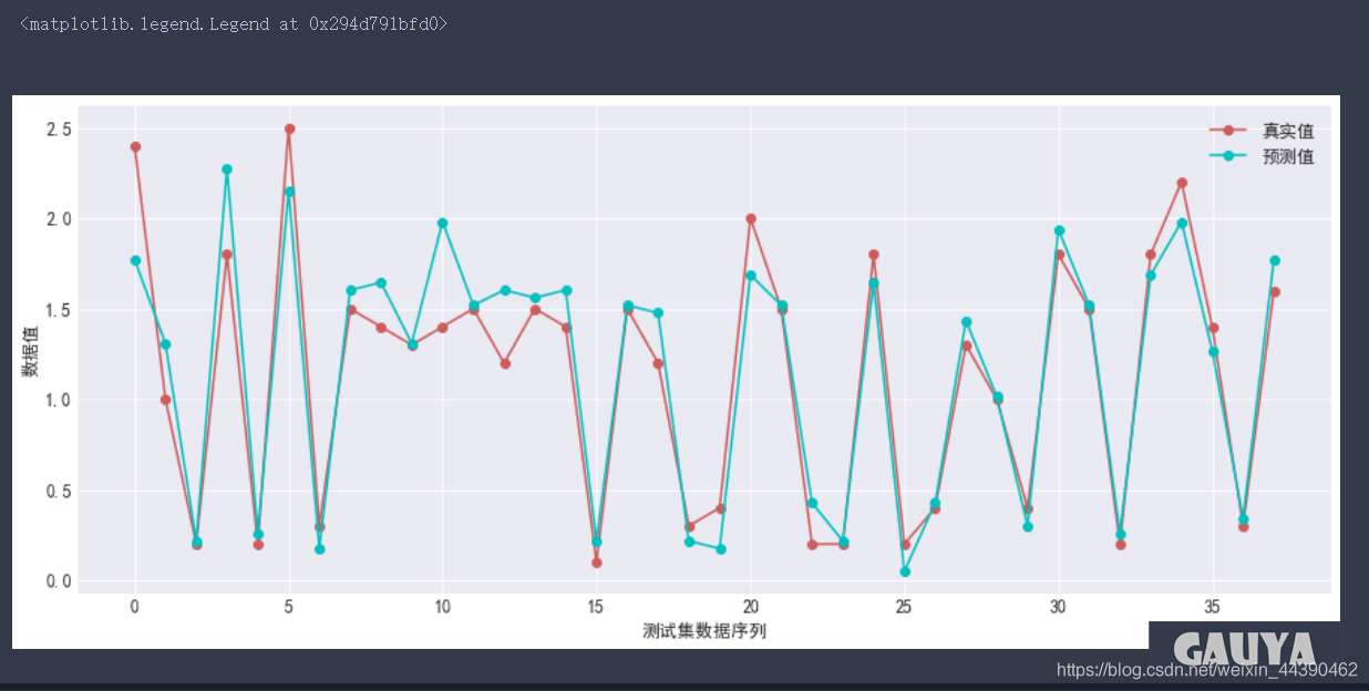 python回归模型效果评估 python中回归分析_python回归模型效果评估_16