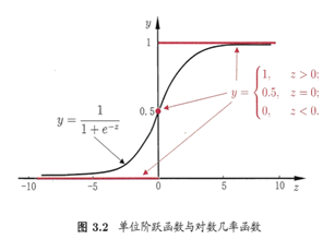 python回归模型效果评估 python中回归分析_线性模型_22