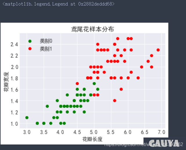 python回归模型效果评估 python中回归分析_随机数_33