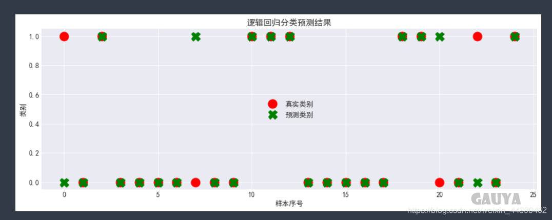 python回归模型效果评估 python中回归分析_python回归模型效果评估_34