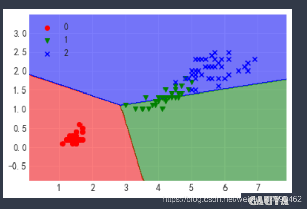 python回归模型效果评估 python中回归分析_python回归分析案例_36