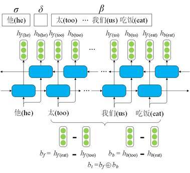 语义依存树python 语义依存图_父节点_05