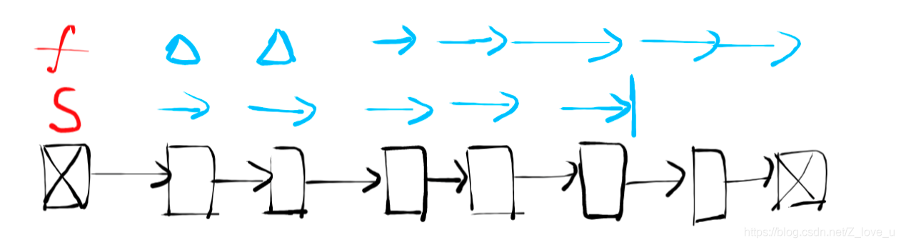 python删除单链表节点 python链表删除指定节点_数据结构_14