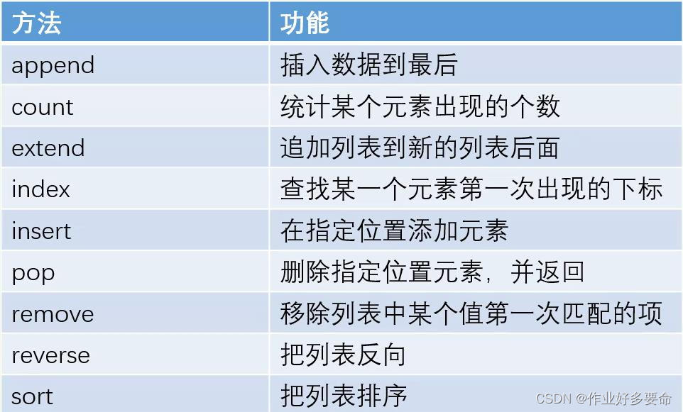 python 修改列表内容 python怎么修改列表_自定义