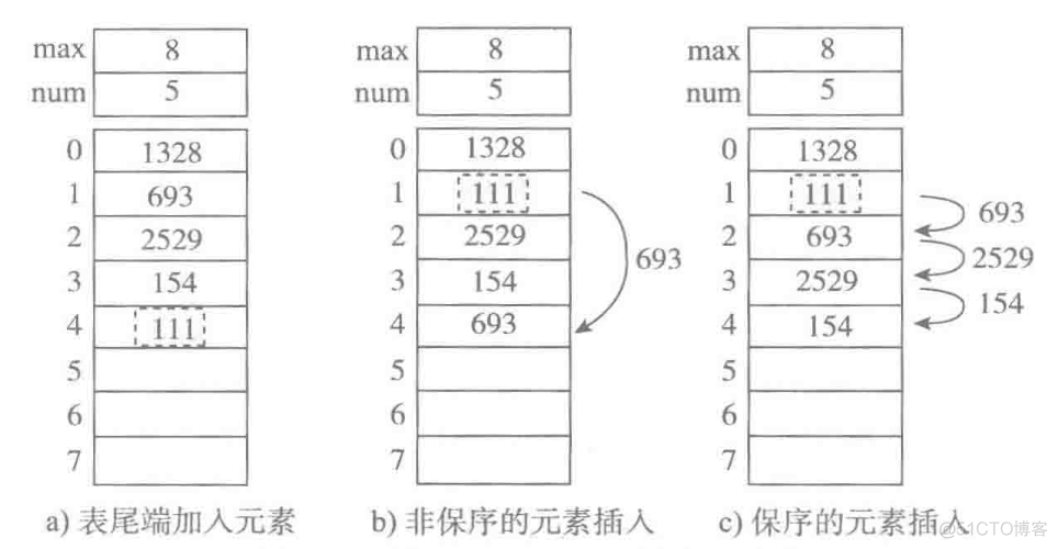 python数据结构和算法 python数据结构与算法_链表_16