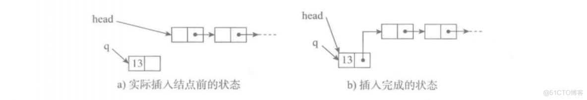 python数据结构和算法 python数据结构与算法_顺序表_26