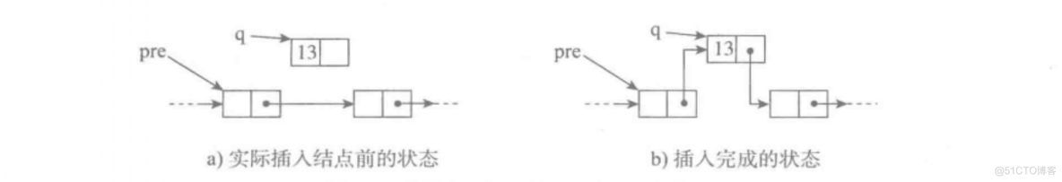 python数据结构和算法 python数据结构与算法_时间复杂度_29