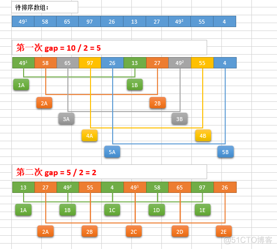 python数据结构和算法 python数据结构与算法_算法和数据结构_76