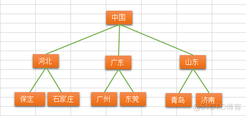 python数据结构和算法 python数据结构与算法_算法和数据结构_91