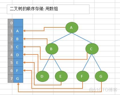 python数据结构和算法 python数据结构与算法_链表_93