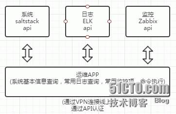 python写安卓程序 python写安卓app,python写安卓程序 python写安卓app_python写安卓程序,第1张