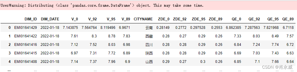 python 多核并行 python 多核cpu_并行计算_03