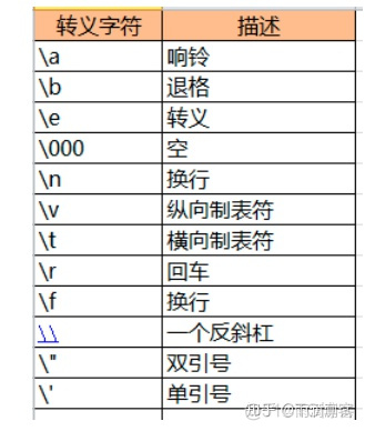 python 打印数据类型 python如何打印数据类型_python print 换行