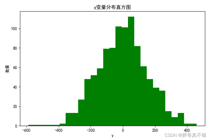 python svr python SVR模型优化_SMA黏菌优化算法_10