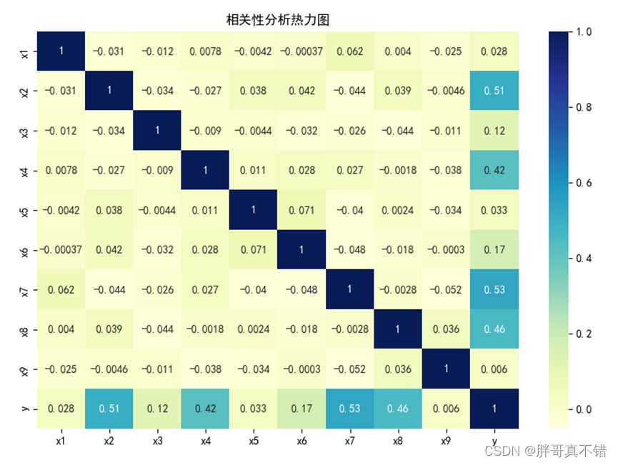 python svr python SVR模型优化_SMA黏菌优化算法_11