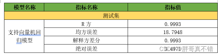 python svr python SVR模型优化_python svr_23