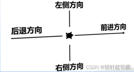 python turtle乌龟 pythonista turtle_开发语言_03