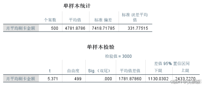 python 单样本t检验 单样本t检验数据输入_python 单样本t检验_10