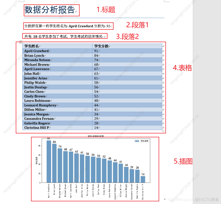 python 自定义报告 python自动生成word报告_导包_32