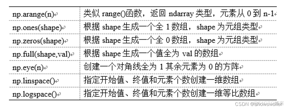 python科学计算 知乎 python科学计算基础_python科学计算 知乎