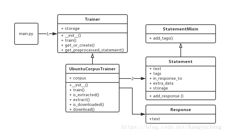 python开发聊天 python开源聊天程序_python_13