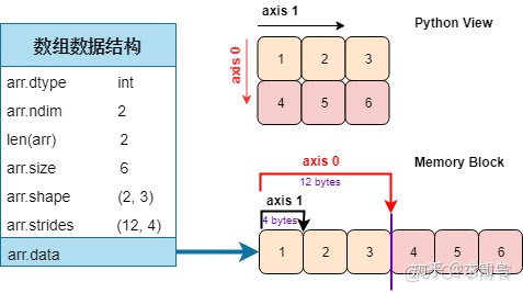 python科学计算入门 python的科学计算_2d_05