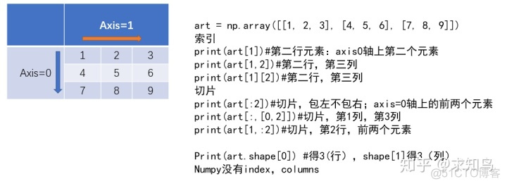 python科学计算入门 python的科学计算_2d_06