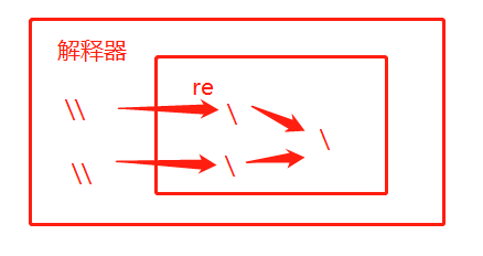 python re模块函数 python re模块详解_bc