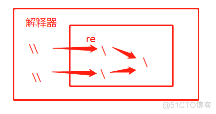 python re模块函数 python re模块详解_python