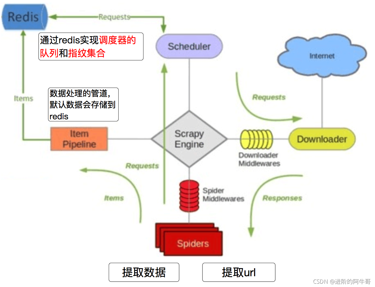 python redis 菜鸟 python redis操作_python redis 菜鸟_08