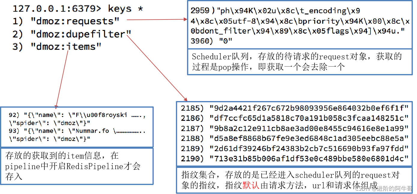 python redis 菜鸟 python redis操作_redis_09