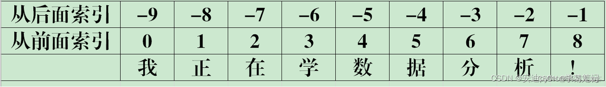 python 字符串数据 python中字符串数据类型_python 字符串数据