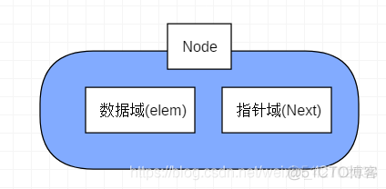 python 有序链表 python有链表和指针吗_python 有序链表