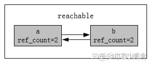 java python 内存管理机制 python中的内存管理_python释放变量内存_05