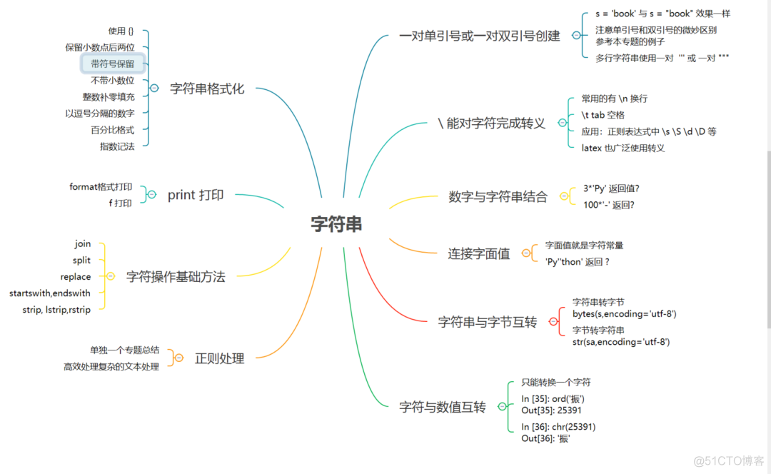 python 字符串 特殊字符转义 python字符串转义函数_python 矩阵格式保留四位小数